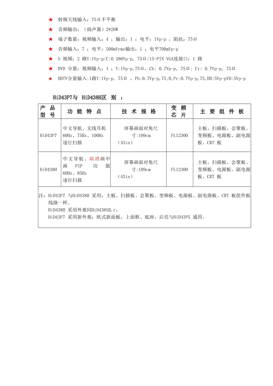 乐华HID43P7维修手册_第一章  产品特点和技术规格.doc_第2页