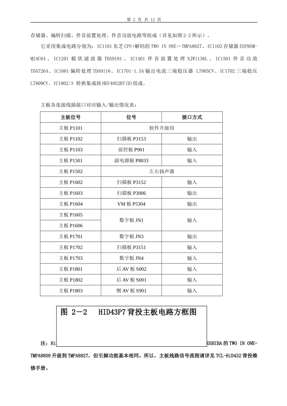 乐华HID43P7维修手册_第二章 整机信号流程介绍..doc_第2页