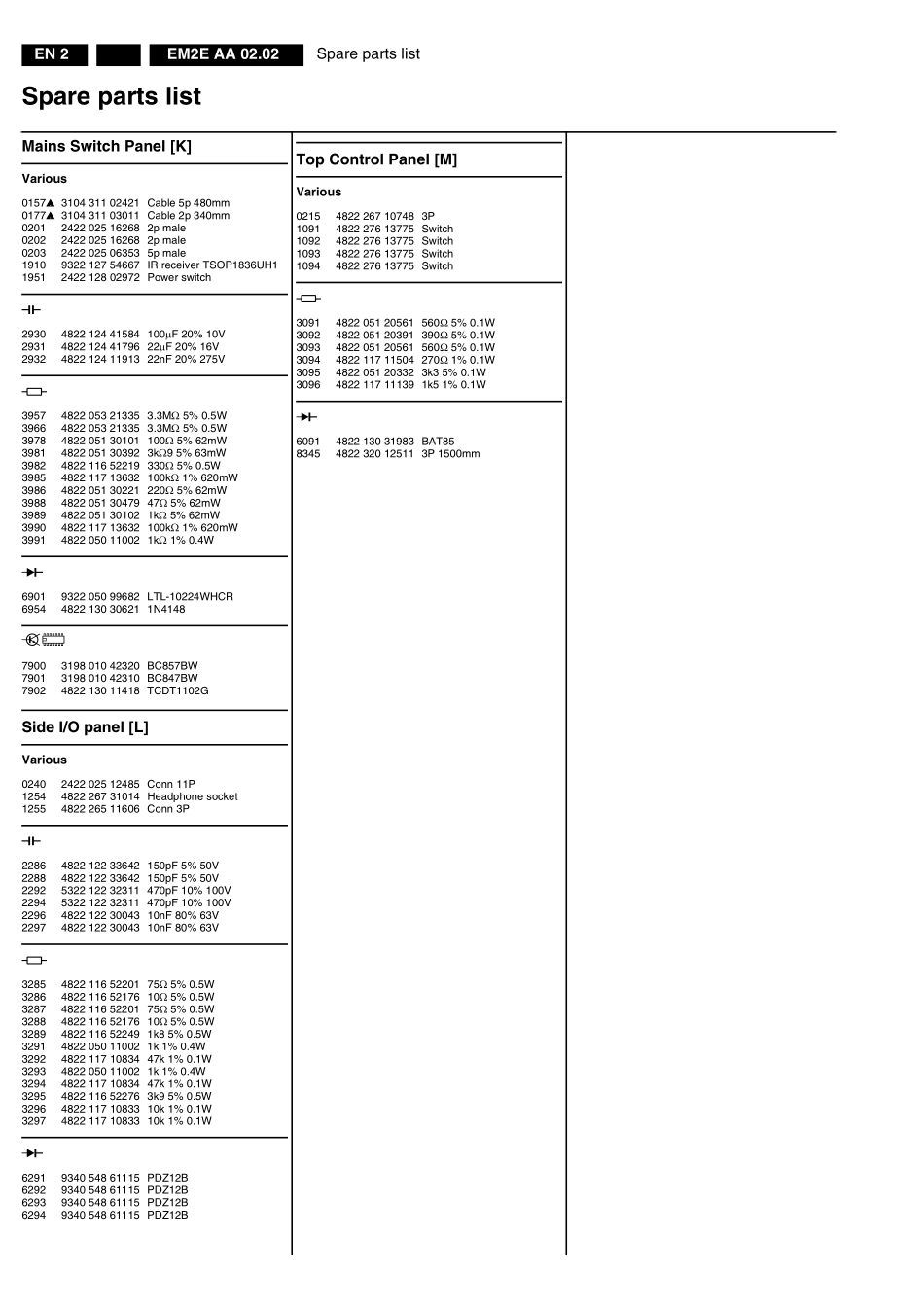 TV_PhilipsEM2_EM2E Service Information.pdf_第2页