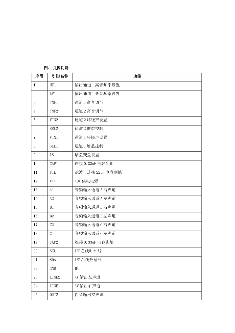 CRT PW21机芯_第四章 集成电路分析.doc_第2页