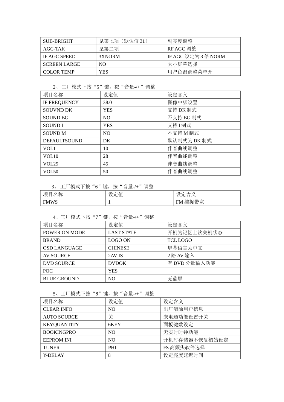 CRT NX73机芯维修手册_NX73机芯调试说明.doc_第3页