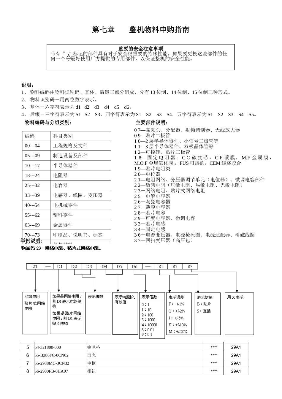 AT2916Y三洋超级单芯片维修手册_7-8章整机物料申购指南-电路图-导体图.doc_第1页