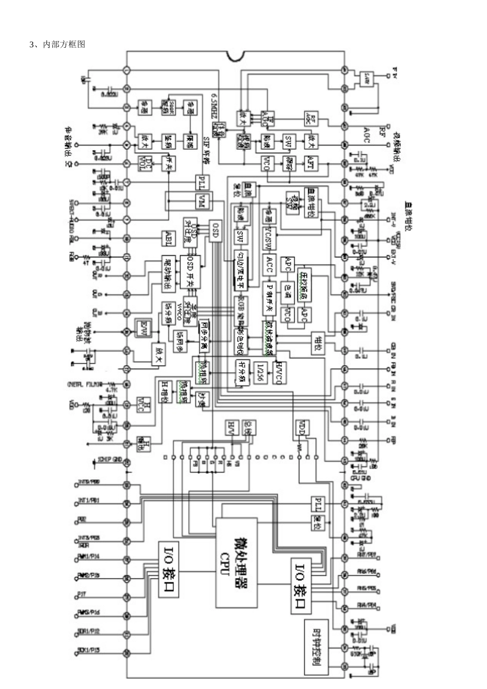 AT2916Y三洋超级单芯片维修手册_5章集成电路分析..doc_第2页