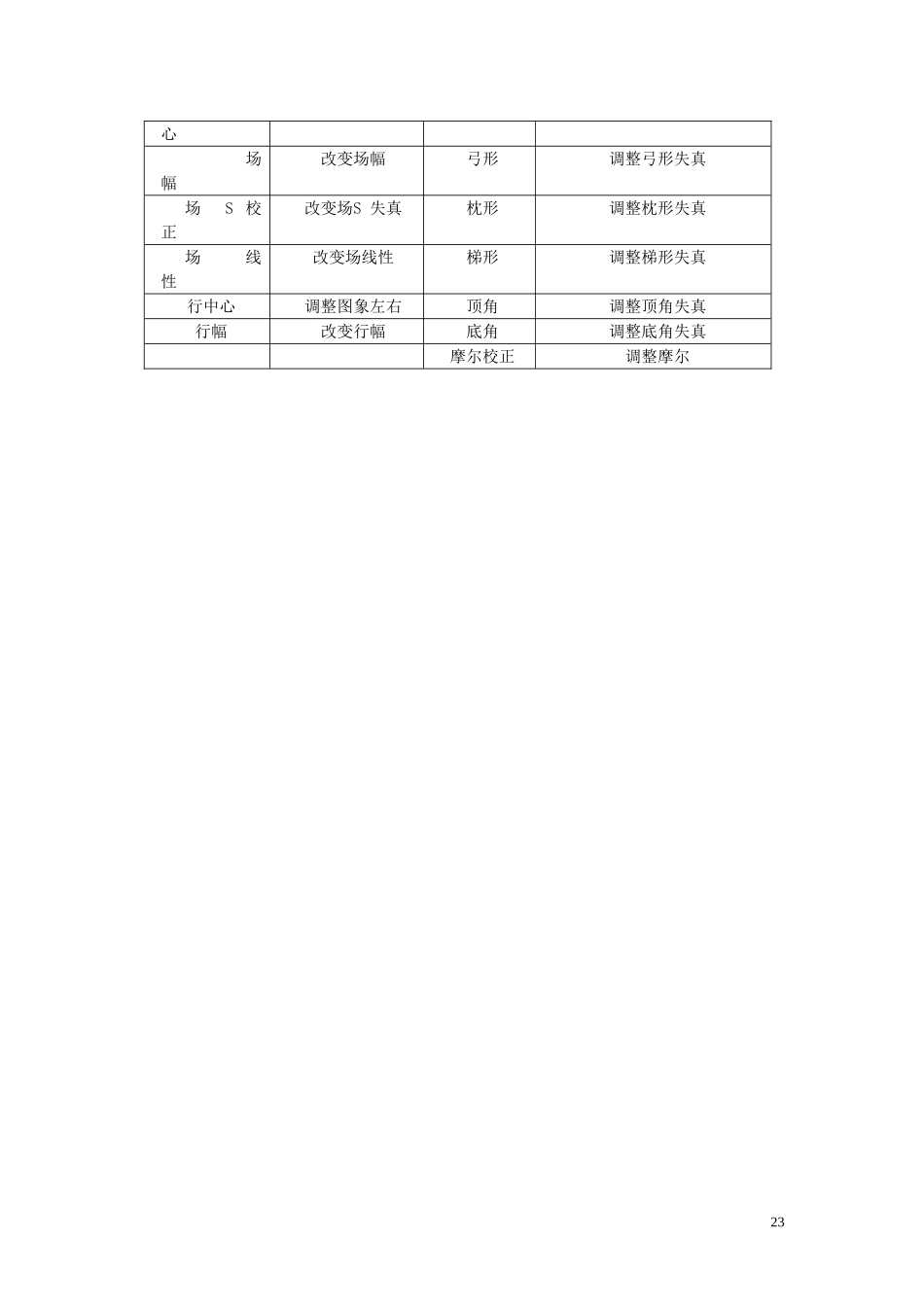 weixiu_第五章 维修宝典.doc_第2页