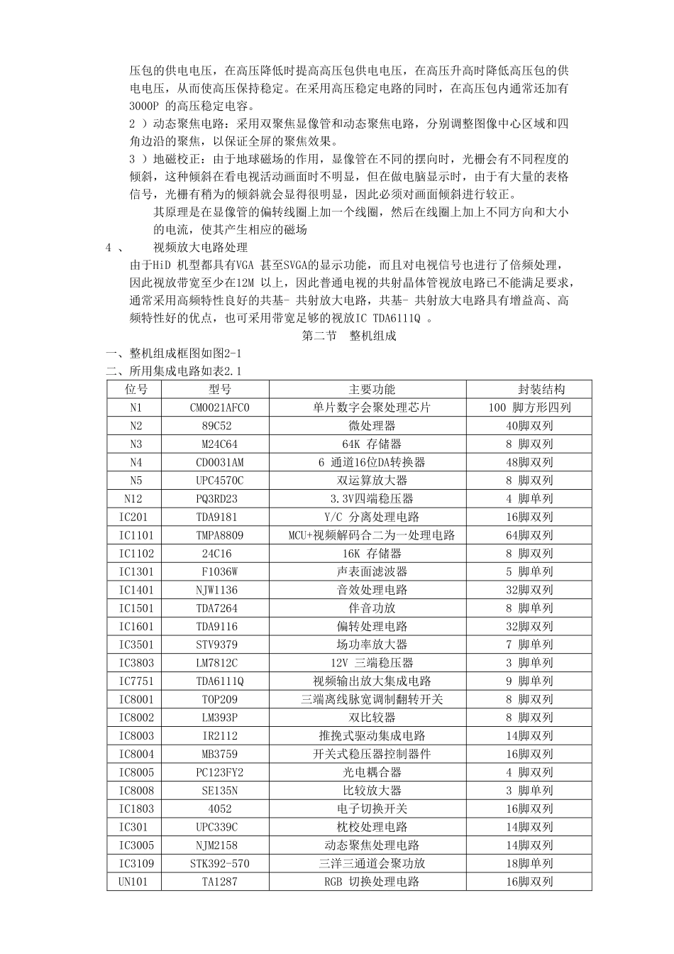 TCL背投HID432维修手册_第二章 HiD背投整机简介.doc_第3页