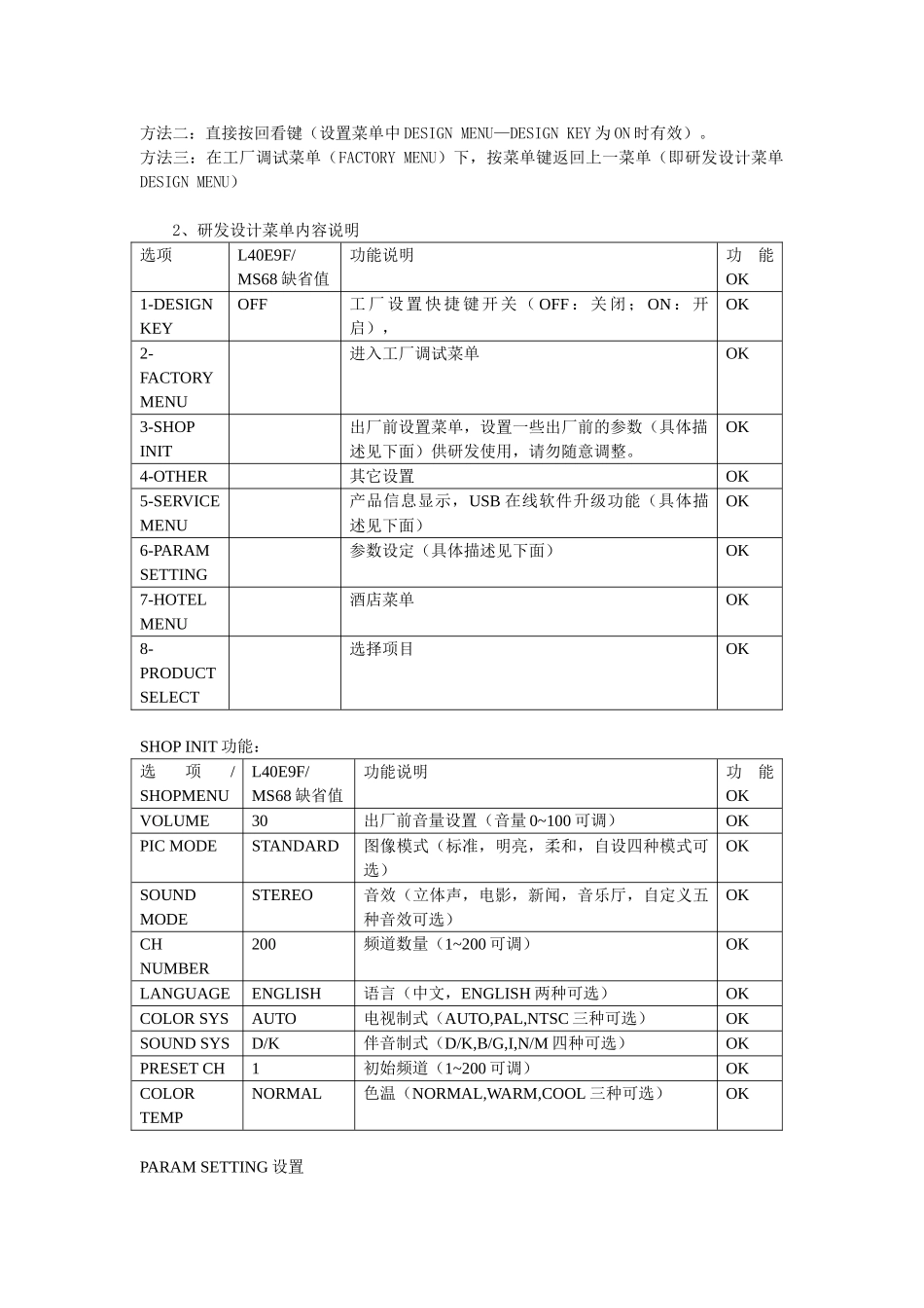 TCL-LCD MS68机芯维修手册_第五章  MS68机芯维修宝典.doc_第3页