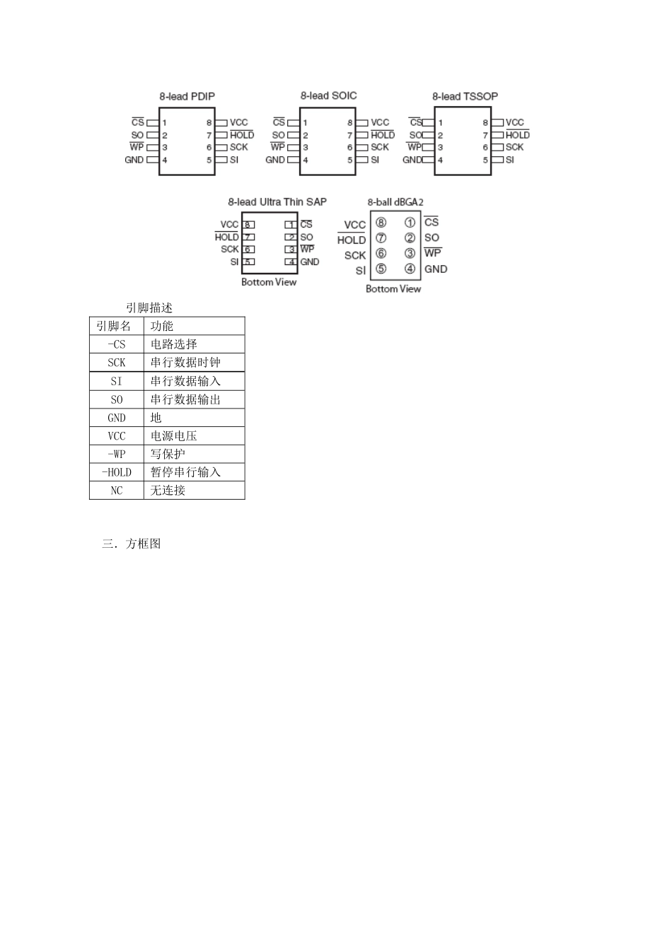 TCL 液晶电视NE3T机芯维修手册_第四章 集成电路分析.doc_第2页