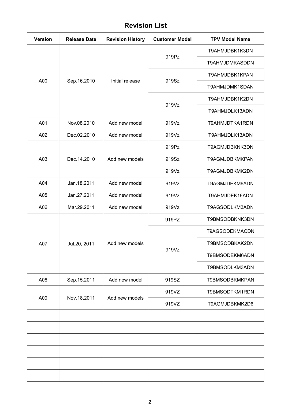 AOC冠捷919Vz液晶显示器维修手册_919Vz.pdf_第2页