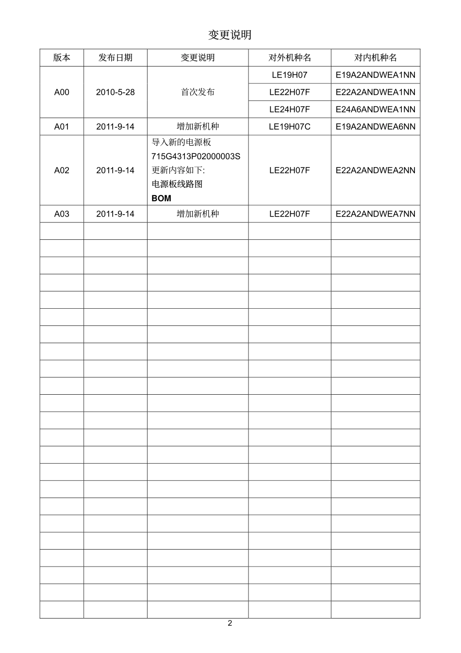 AOC冠捷715G3806-M01-000-004L主板电路原理图.pdf_第2页