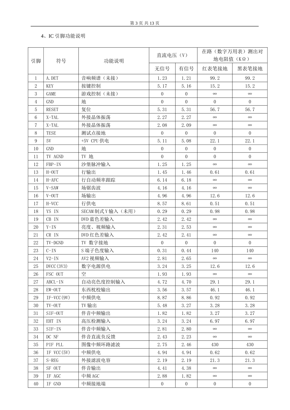 29A1乐华彩电东芝超级单芯片维修手册_第五章  集成电路分析..doc_第3页