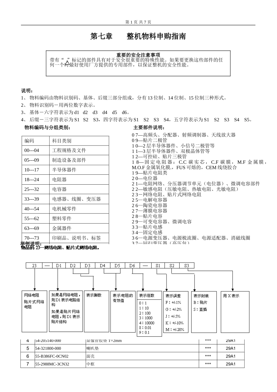 29A1乐华彩电东芝超级单芯片维修手册_第七章 整机物料申购指南.doc_第1页