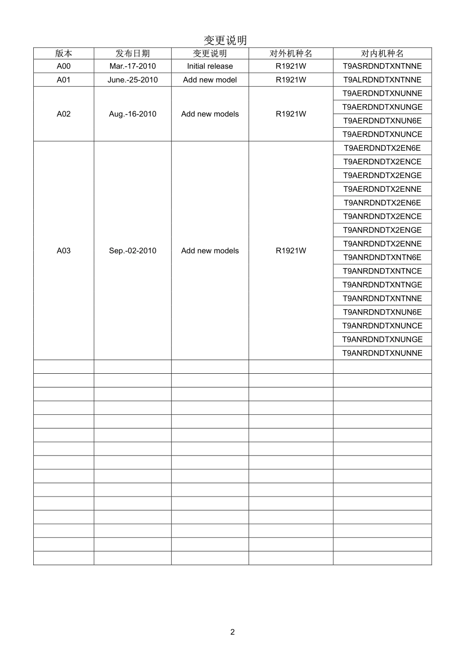 AOC R1921W液晶显示器维修手册.pdf_第2页