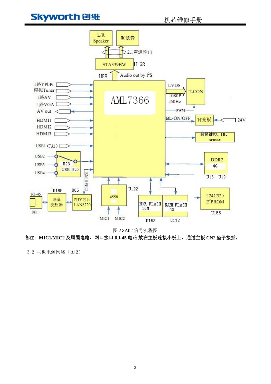 8A05维修手册-原理图-调试资料_8A05-E83RS系列 产品机芯维修手册.doc_第3页