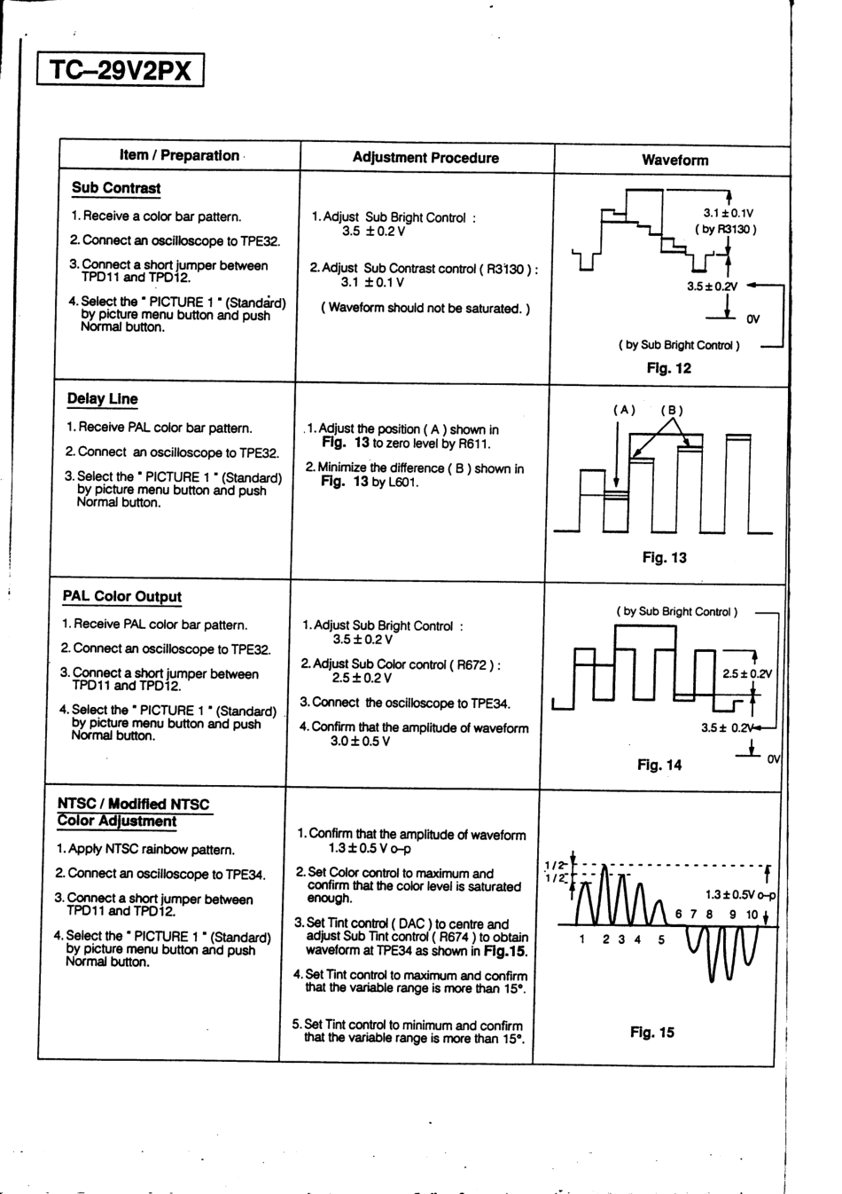 松下TC-29V2PX彩电原理图_松下TC-29V2PX.pdf_第2页