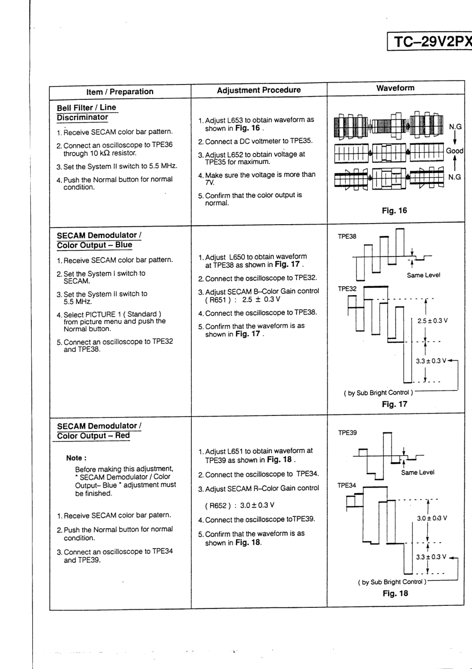 松下TC-29V2PX彩电原理图_松下TC-29V2PX.pdf_第3页