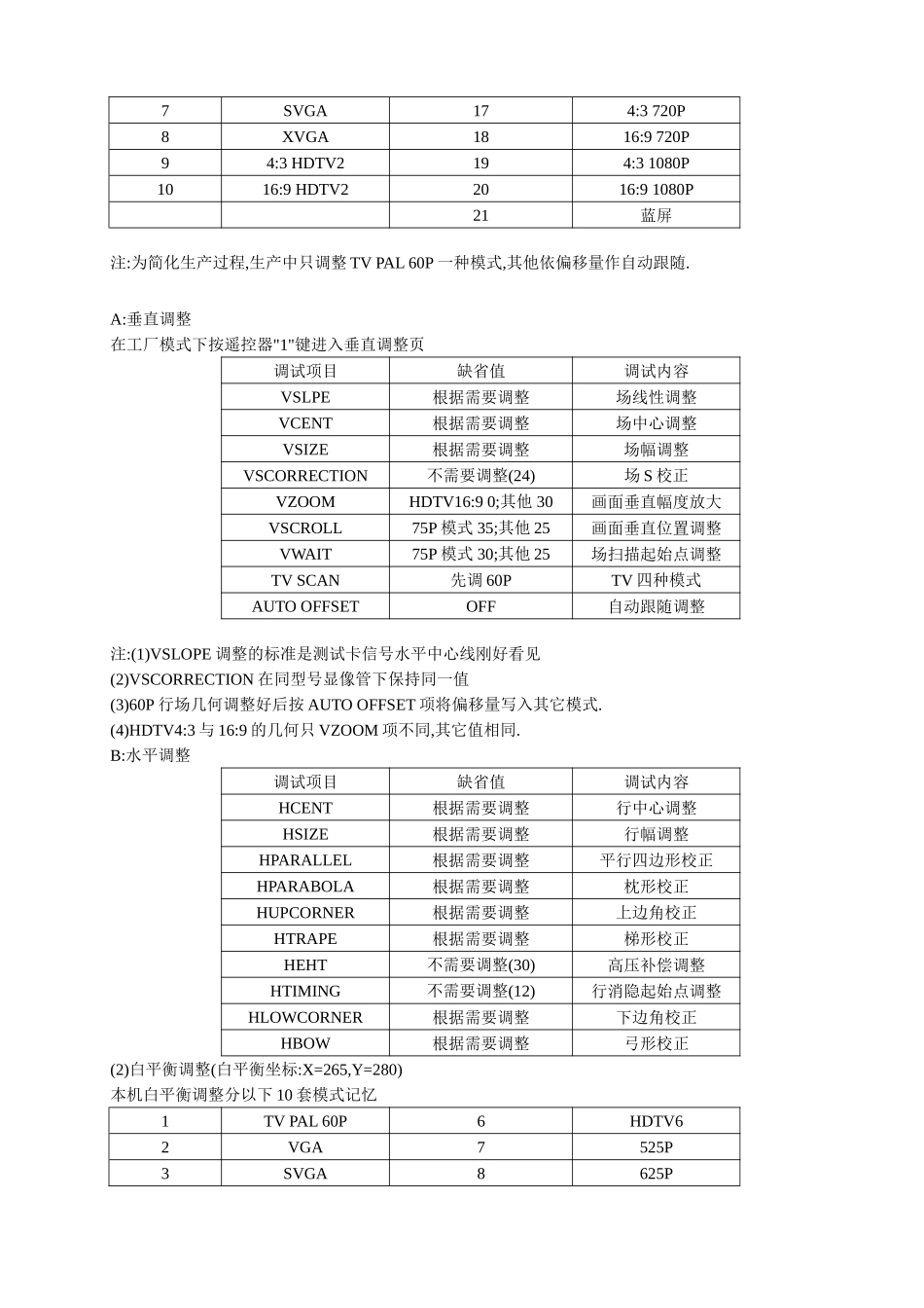 （二十）GU21机芯  通用  GU21机芯维修手册_第四章 维修宝典.doc_第3页