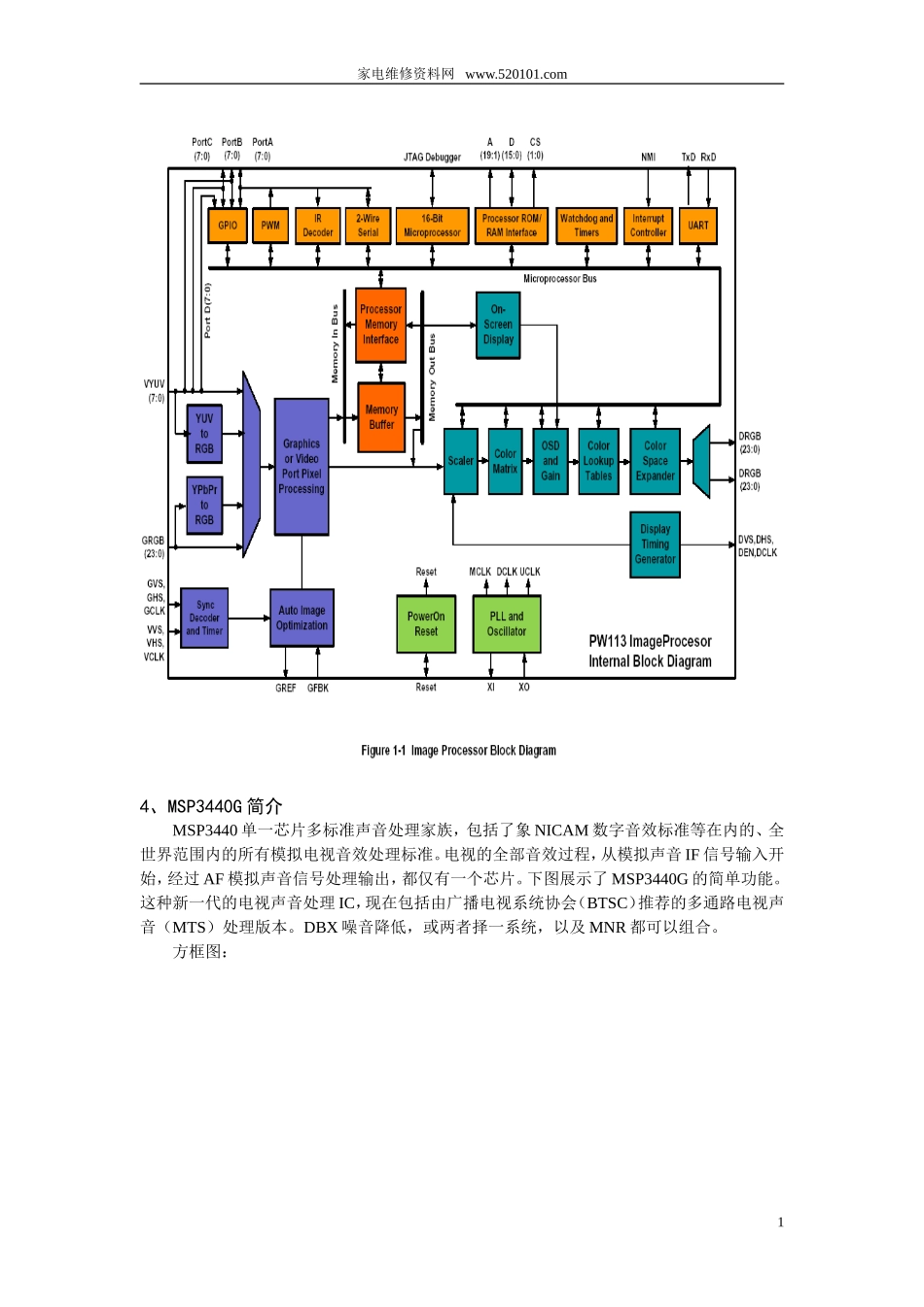 长虹LP06机芯彩电维修手册DOC_LP06维修手册(完整上传版3).doc_第1页