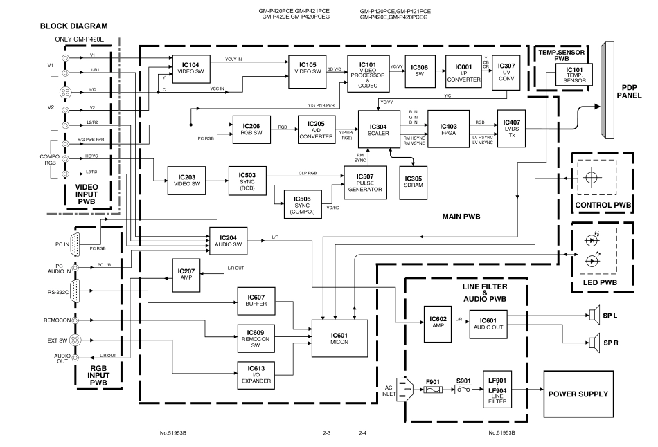 JVC GM-P420_JVC GM-P420  5bsch.pdf_第3页