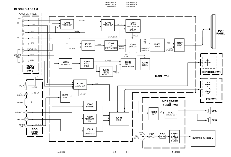 JVC GM-P420_JVC GM-P420  5sch.pdf_第2页