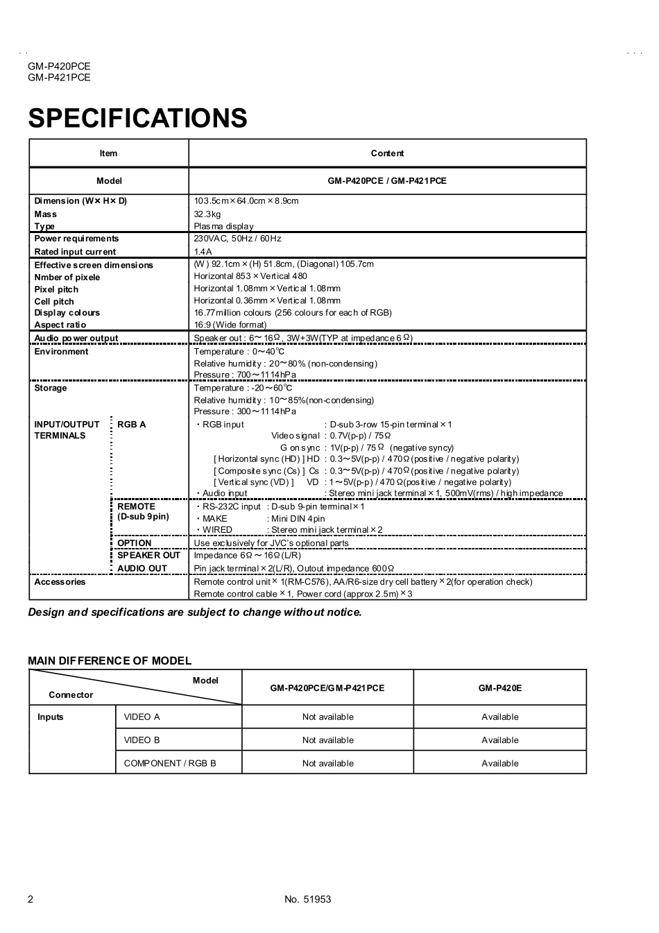 JVC GM-P420_JVC GM-P420  5.pdf_第2页