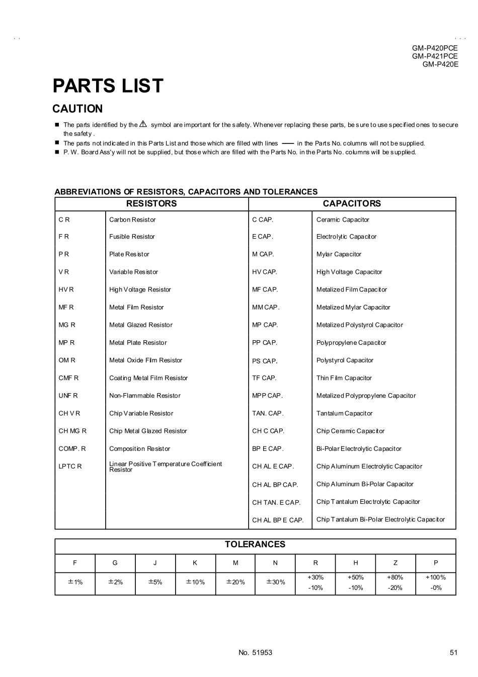 JVC GM-P420_JVC GM-P420  5par.pdf_第1页