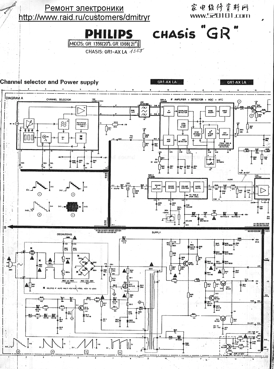 飞利浦GR1368彩电原理图_飞利浦GR1368.pdf_第1页