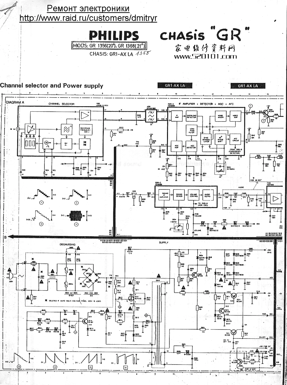 飞利浦GR1356彩电原理图_飞利浦GR1356.pdf_第1页