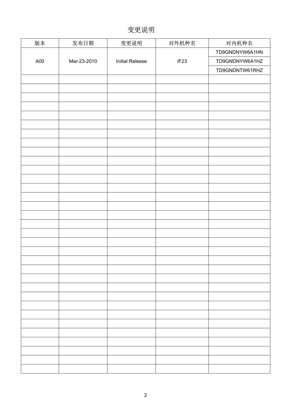 AOC IF23液晶显示器维修手册_AOC IF23.pdf_第2页