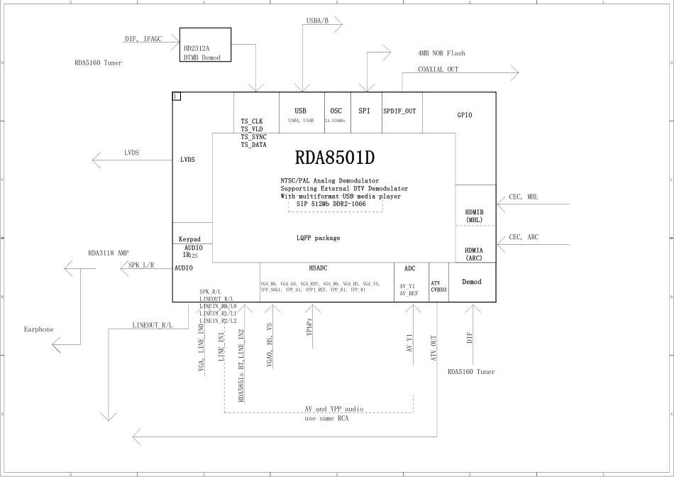 乐华MPLE501D50-1B三合一板（RDA8501D芯片）电路原理图.pdf_第3页