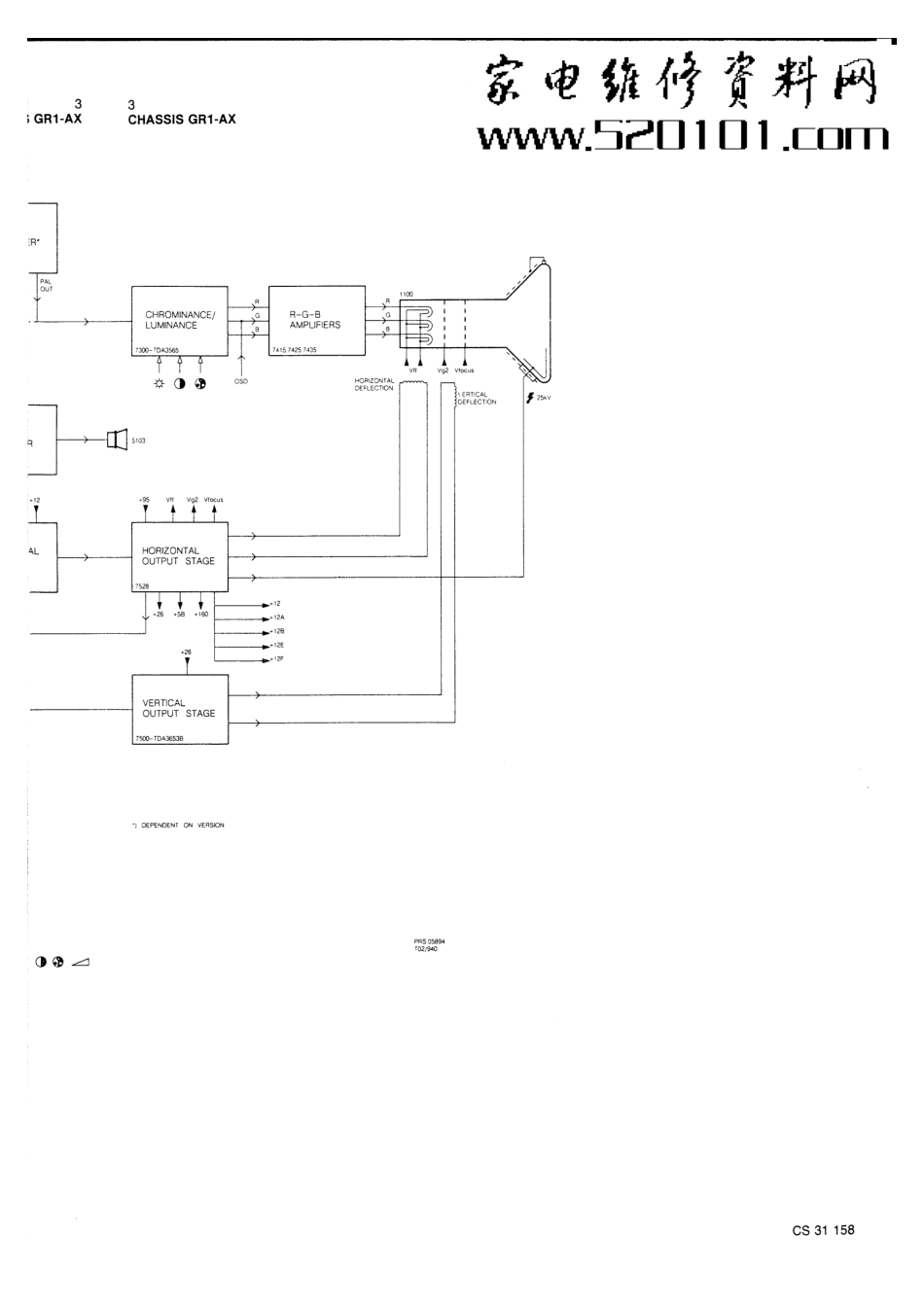 飞利浦GR1-AX彩电原理图_飞利浦GR1-AX.pdf_第1页