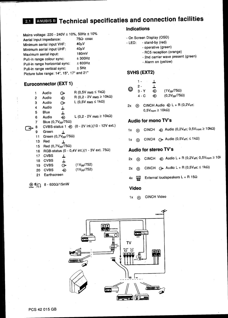 TV_PhilipsANUBIS_anubis_b.pdf_第2页