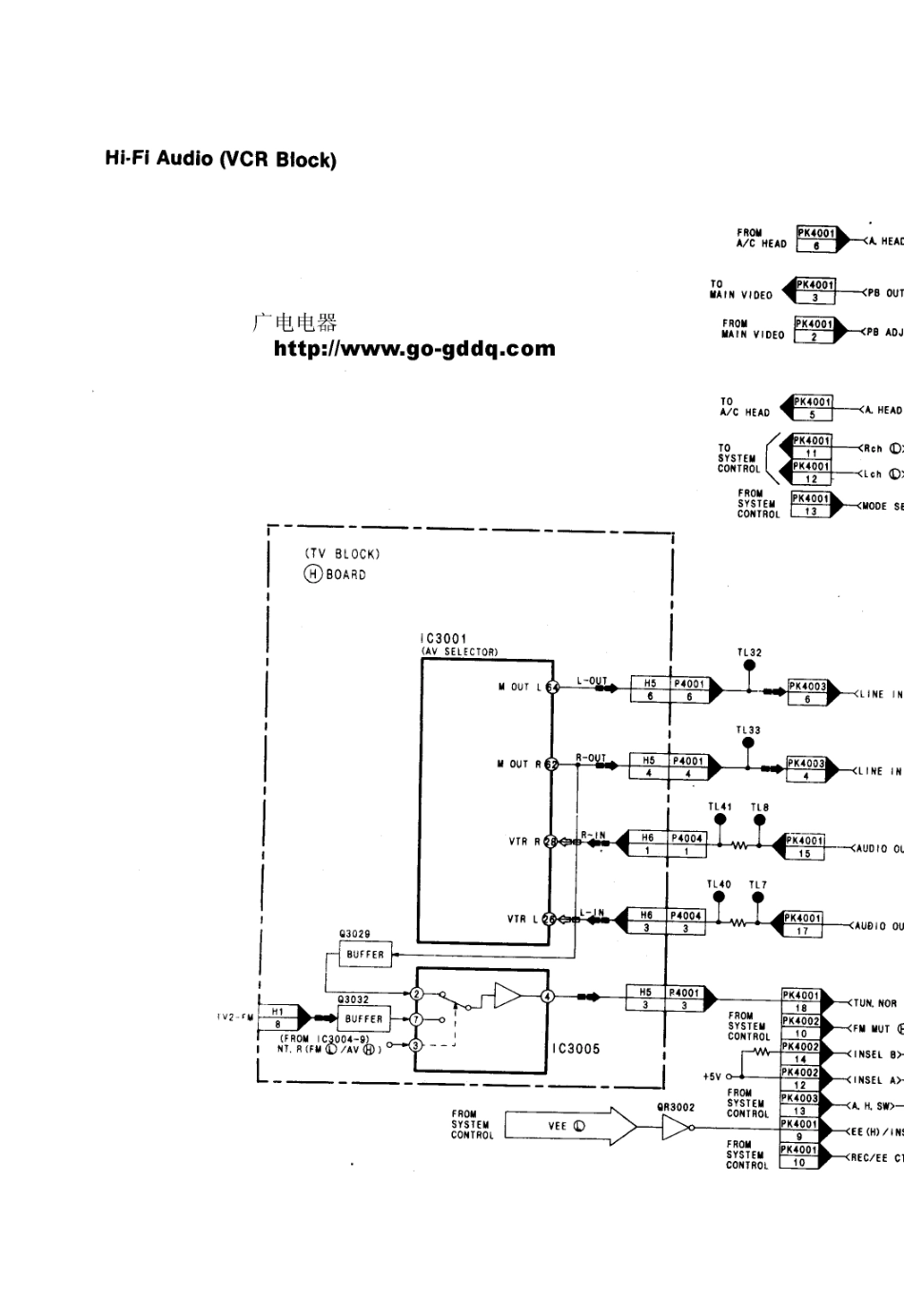 松下TC-29GV10X彩电图纸_松下  TC-29GV10X(19).pdf_第1页