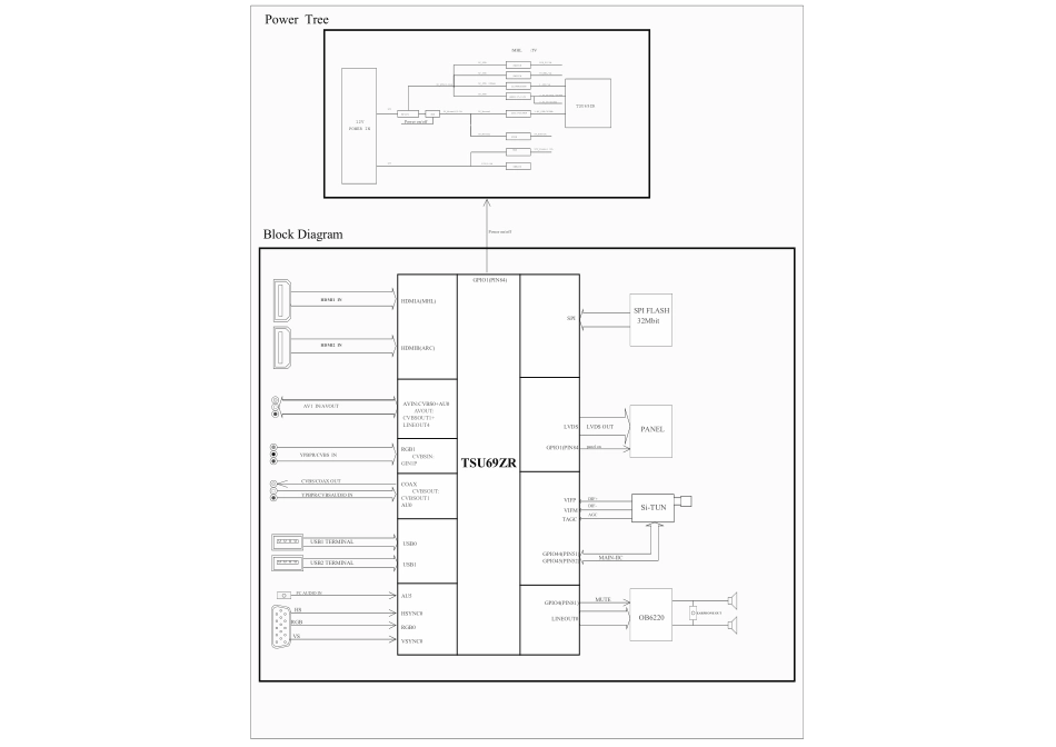 乐华32L33液晶电视三合一主板电路原理图.pdf_第2页