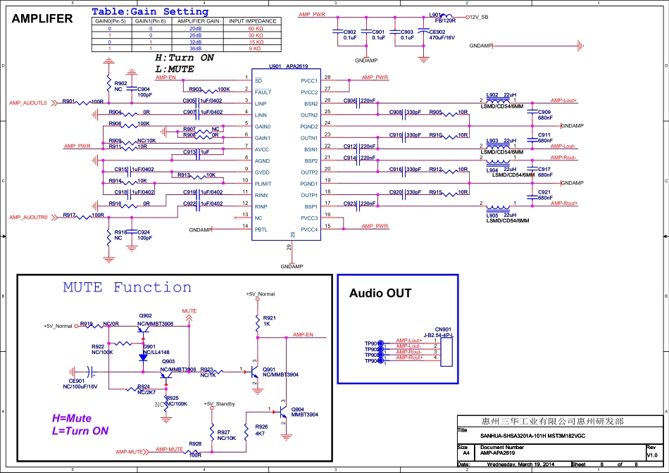 乐华3MS82AZ机芯（SHSA3201A-101H MST3M182VGC）电路图.pdf_第3页