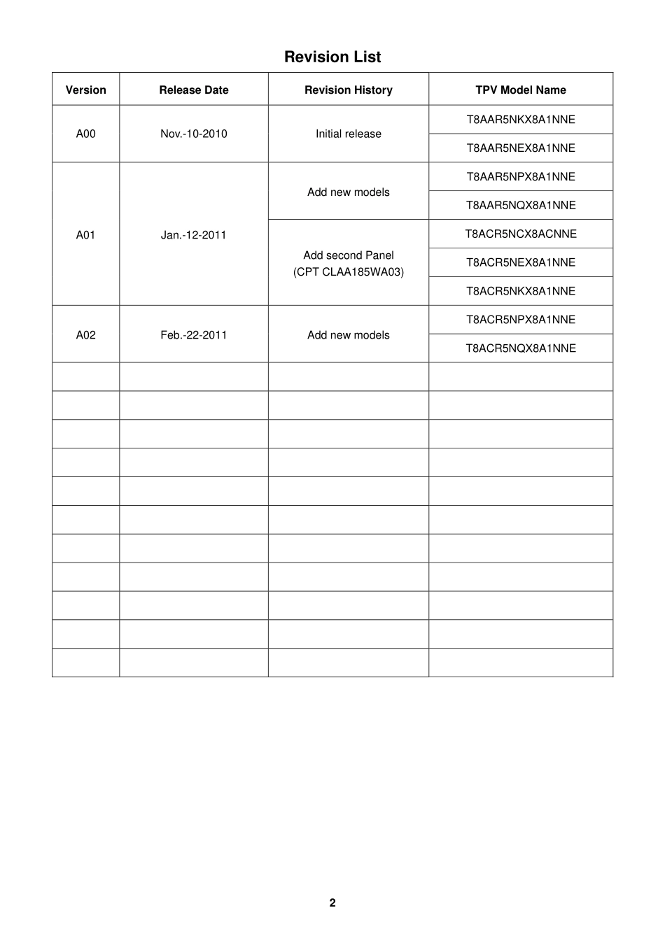 AOC F19s液晶显示器维修手册_F19s液晶.pdf_第2页