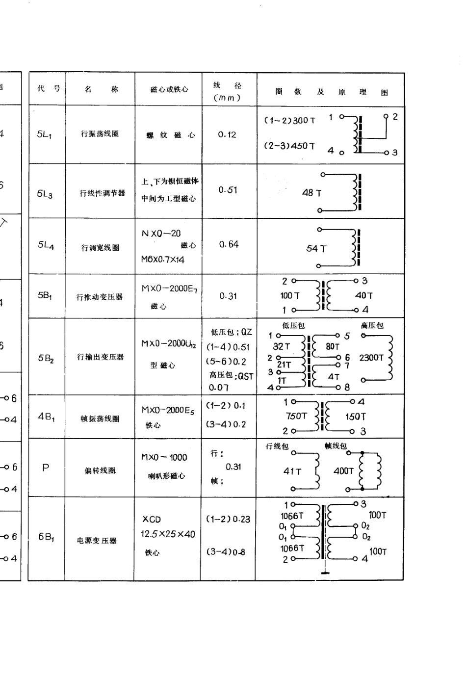 昆仑B312电视机电路原理图_昆仑  B312(06).pdf_第1页