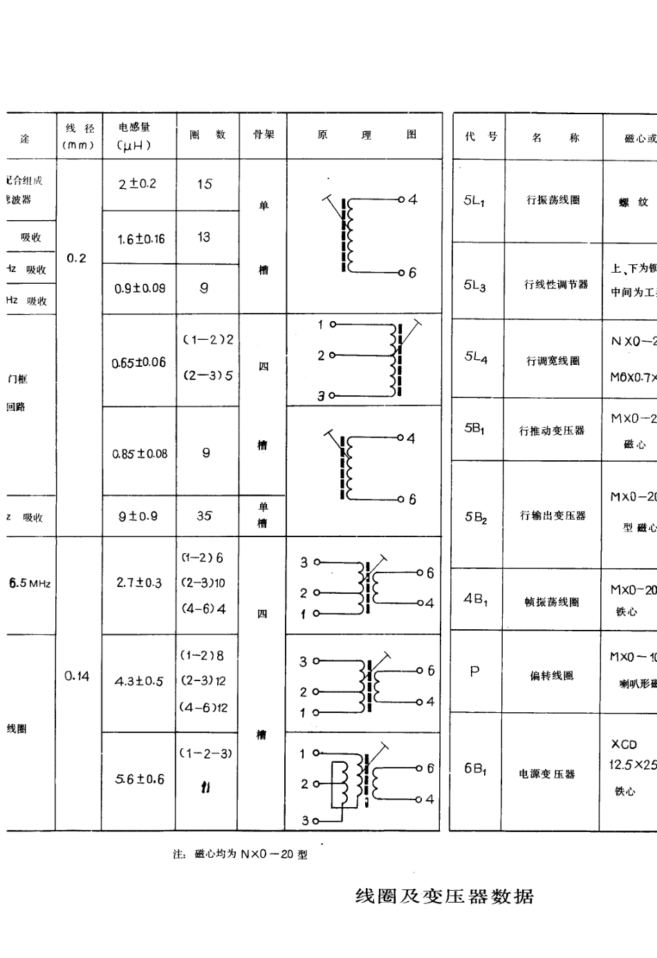 昆仑B312电视机电路原理图_昆仑  B312(05).pdf_第1页