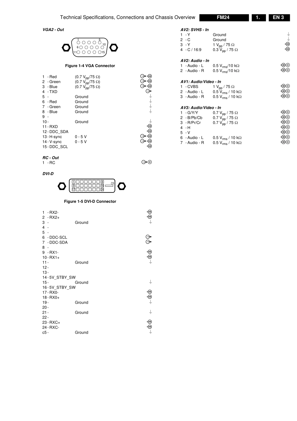 飞利浦FM24 AA机芯维修手册_FM24-AA.pdf_第3页