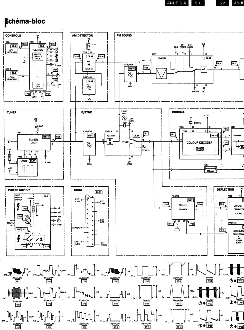 TV_PhilipsANUBIS__tv_anubis_a_synop1_2.pdf_第1页