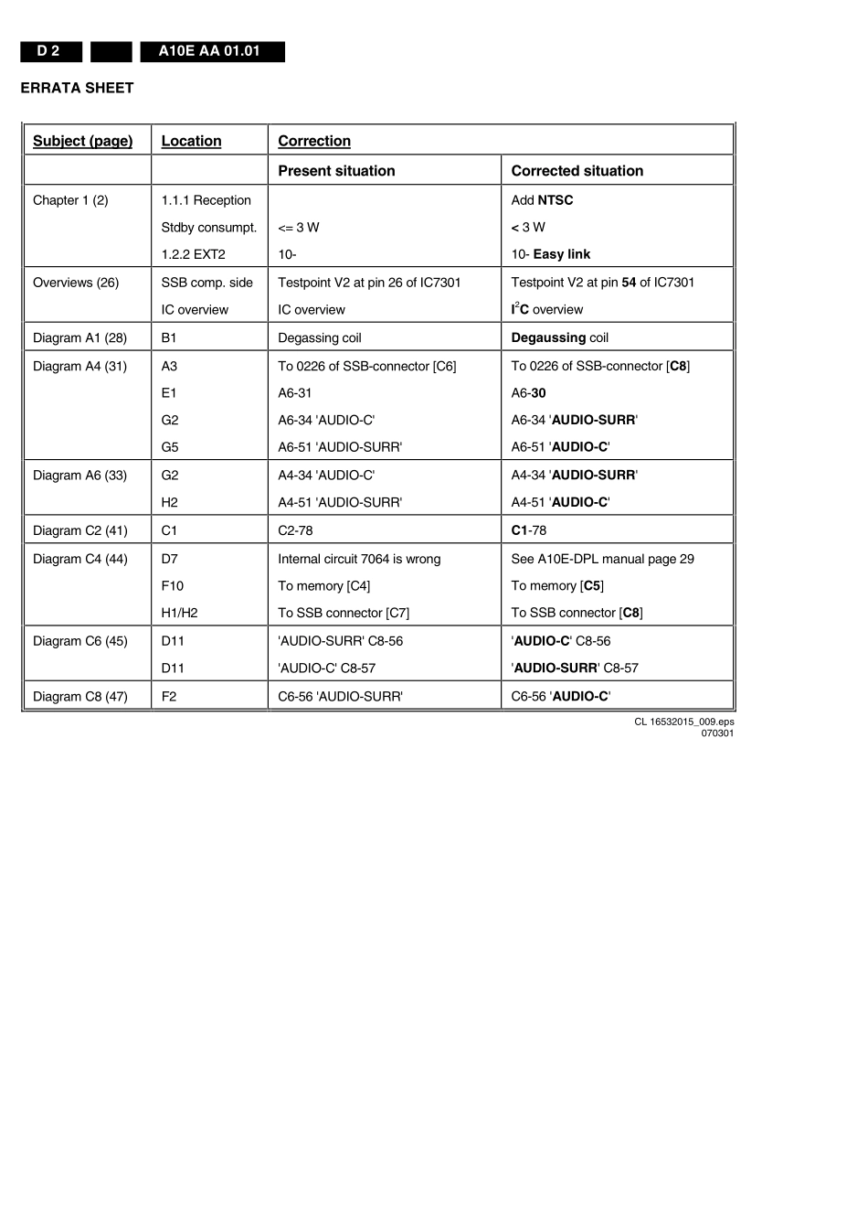 TV_PhilipsA10_philips_a10e_203.pdf_第2页