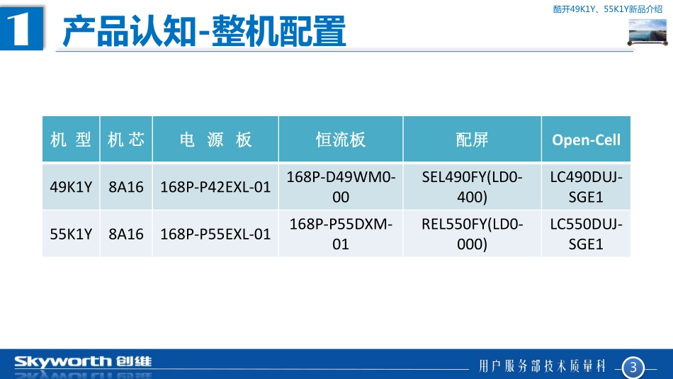 酷开55K1Y液晶电视维修培训教程.pdf_第3页