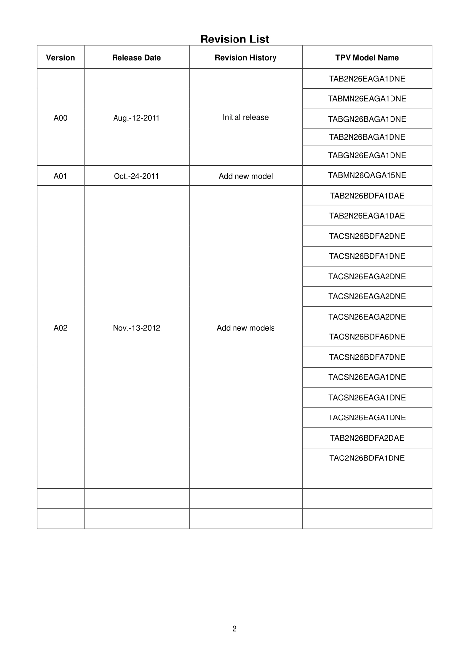 AOC e2050Sda液晶显示器维修手册_e2050Sda液晶.pdf_第2页