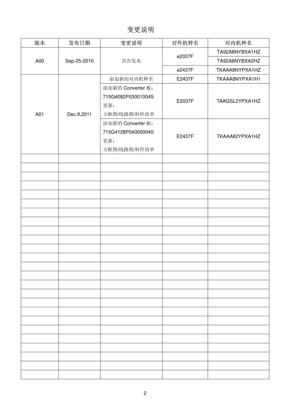 AOC e2037F液晶显示器维修手册_AOC_e2437F.pdf_第2页