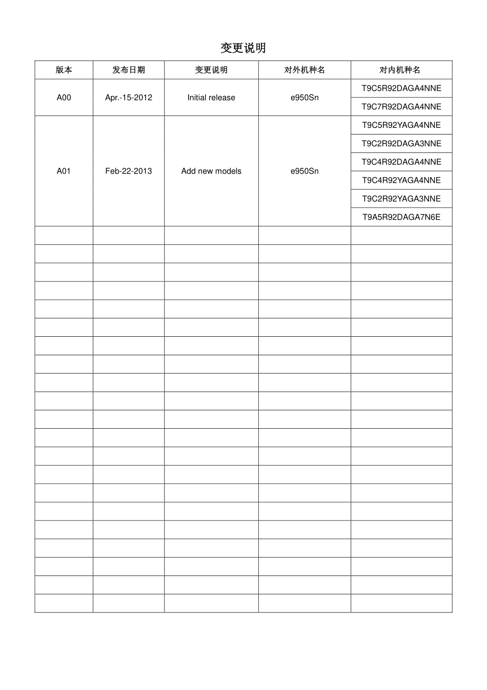 AOC e950Sn液晶显示器维修手册_AOC_e950Sn.pdf_第2页