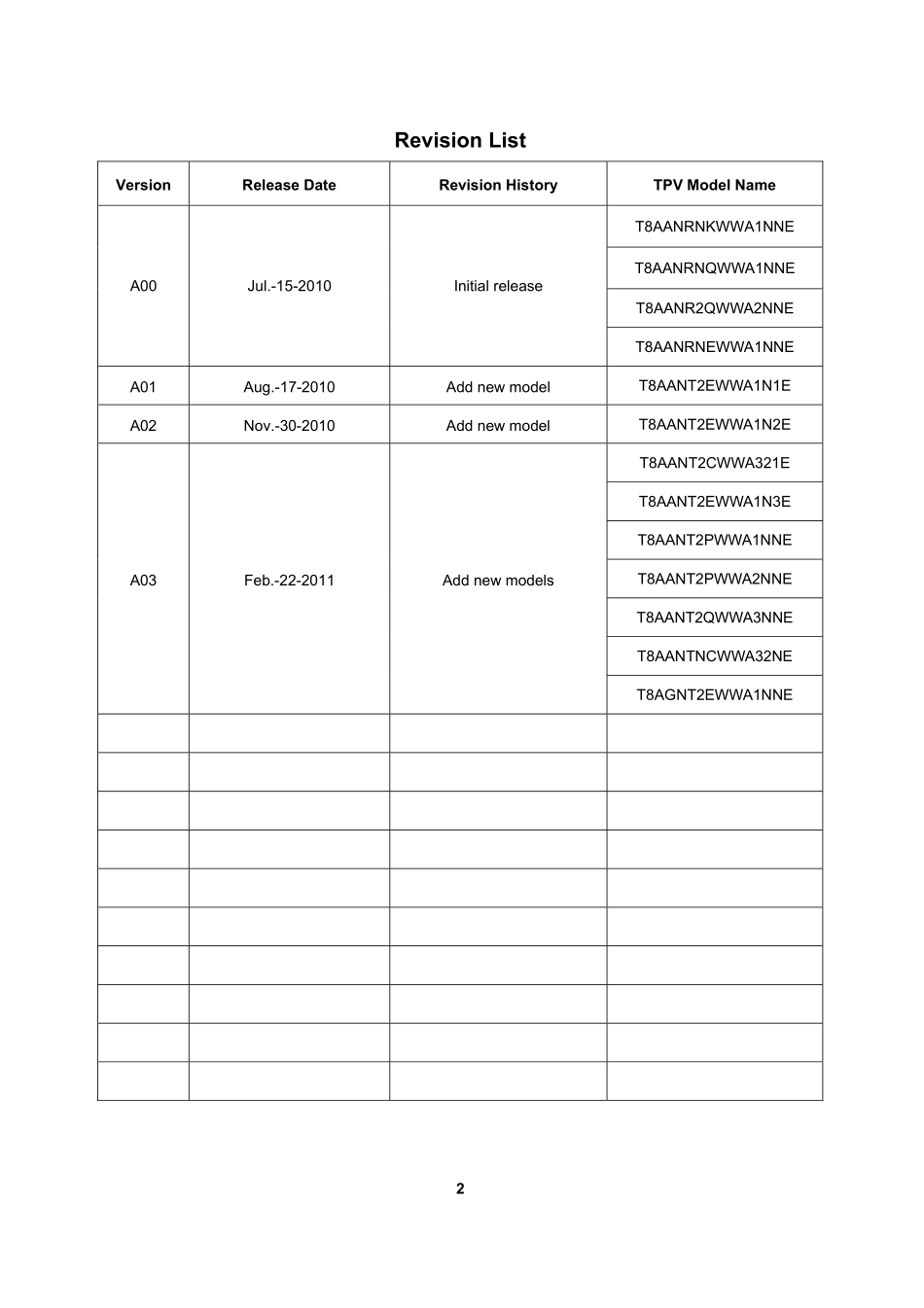 AOC e940Sw液晶显示器维修手册_e940Sw液晶.pdf_第2页