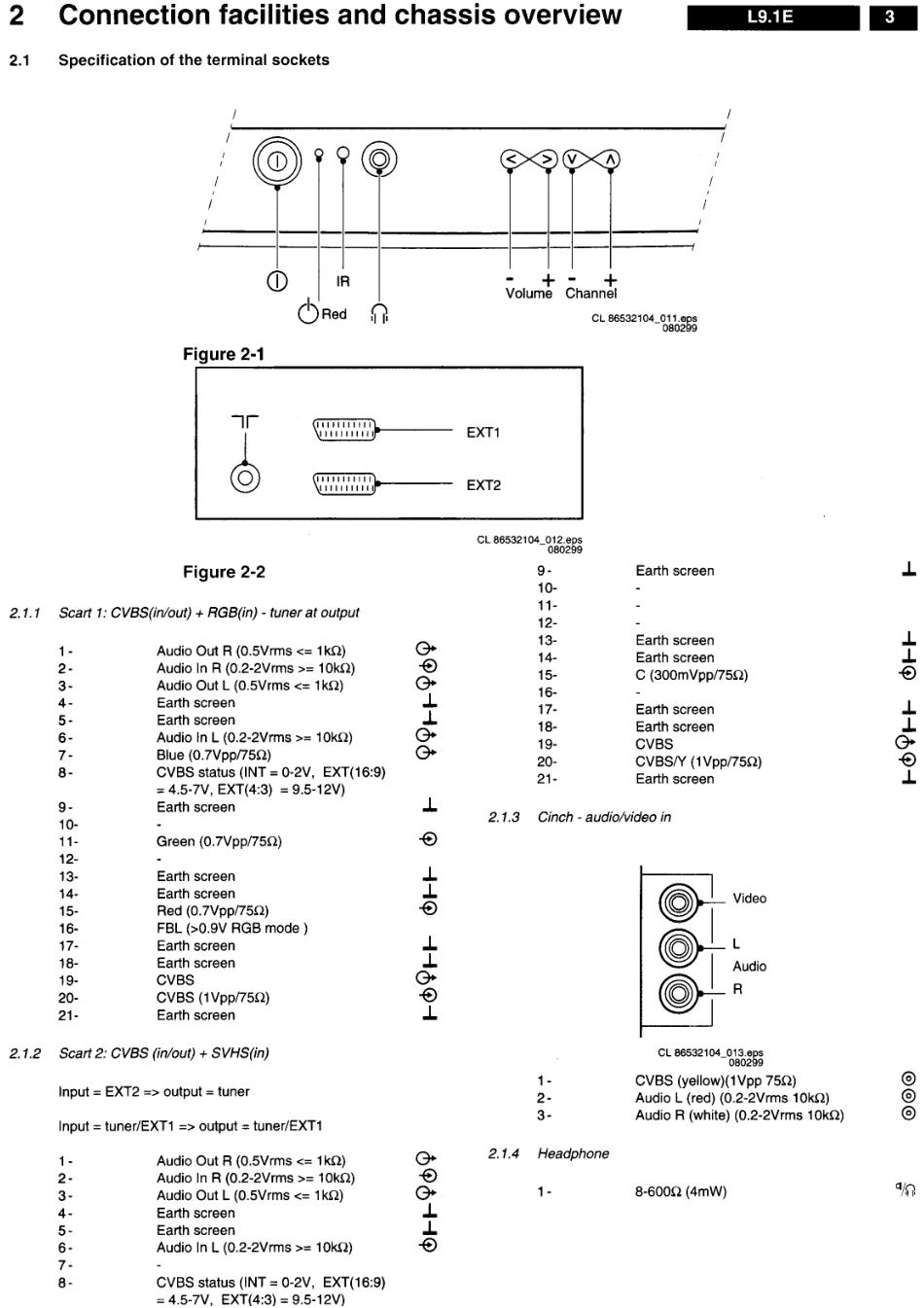 TV_PhilipsL91_Philips L9.1E.PDF_第3页