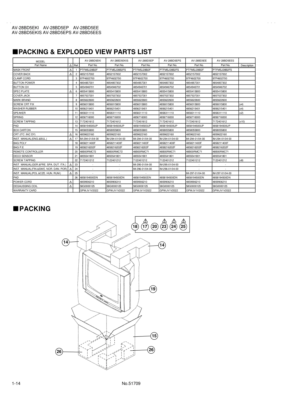 JVC-AV28DB5EKI维修手册_JVC-3.pdf_第2页