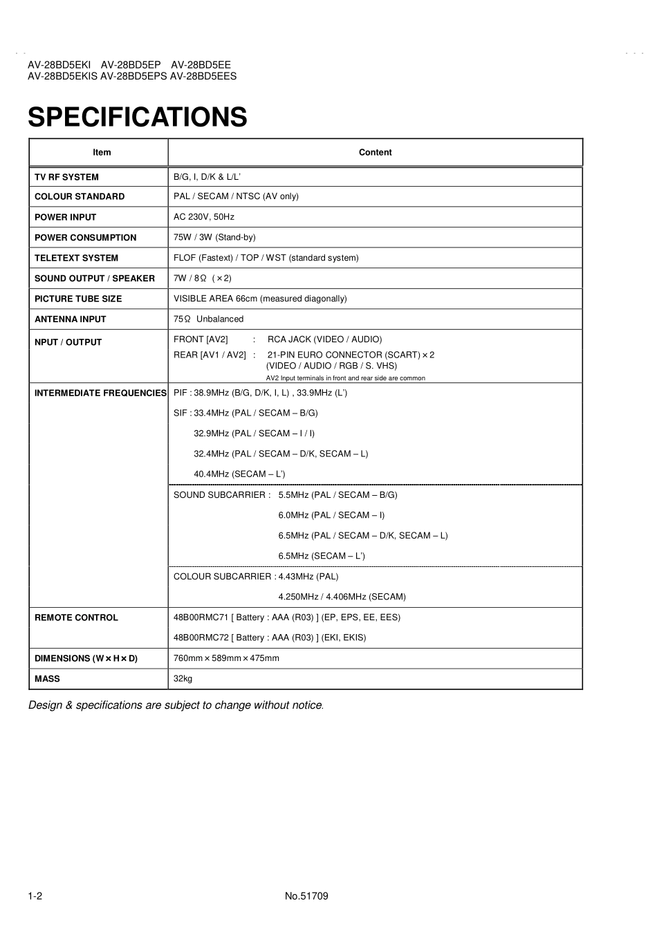 JVC-AV28DB5EKI维修手册_JVC-1.pdf_第2页