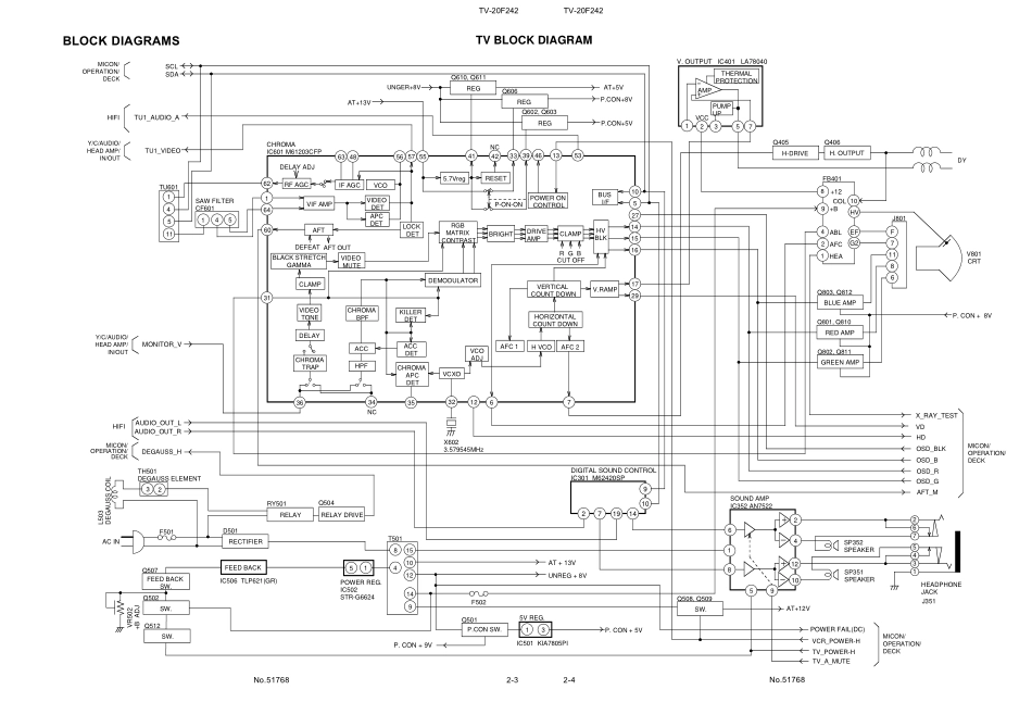 JVC TV-20F242维修手册_51768sch.pdf_第3页