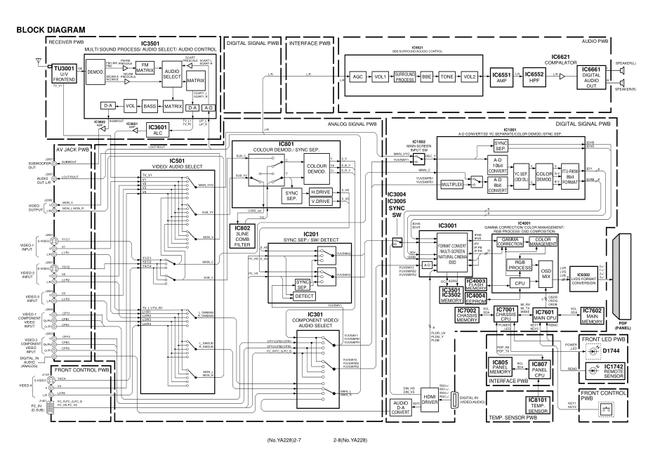 JVC PD-Z42DX4等离子电视维修手册和图纸_JVC PD-Z42DX4等离子.pdf_第3页